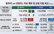 官方网站-韩媒：光州FC三年累计亏损351亿韩元；此前曾被曝要收钱进一队